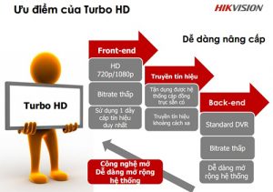 3 lý do khách hàng biết đến thương hiệu Hikvision